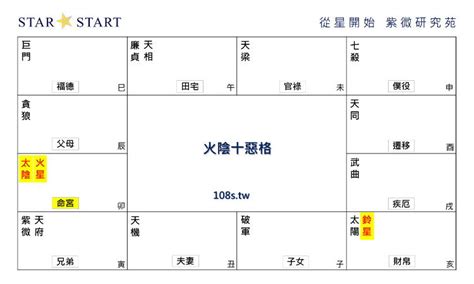 火陰十惡格|紫微神數算命，火陰格、鈴陰格「太陰火鈴同位反為十。